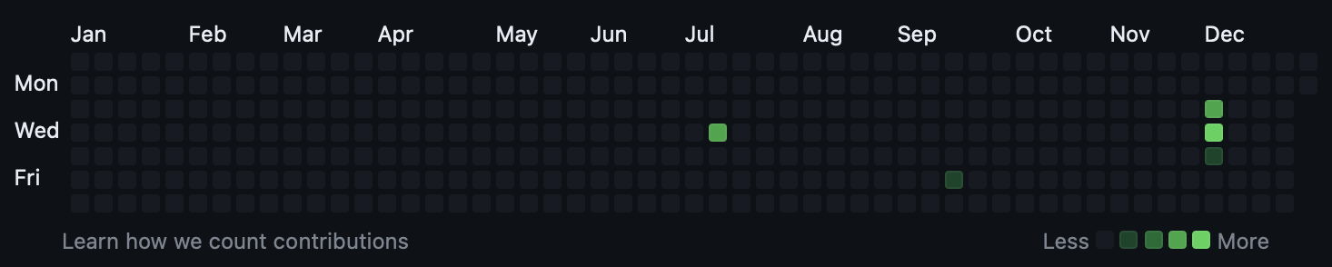 github contributions